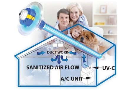 Clean, healthy, pure air for your family home